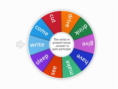 VERBS IN PAST PARTICIPLE