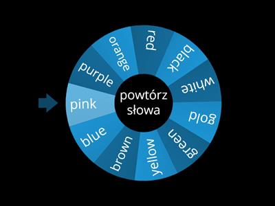 powtórz język angielski poziom bardzo łatwy kolory