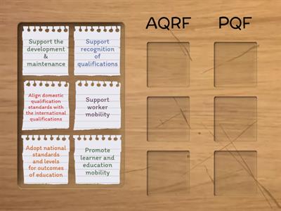 AQRF & PQF