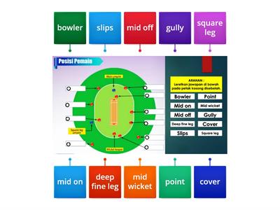 posisi kriket tingkatan 4