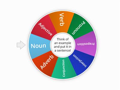 Parts of speech