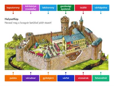 A középkori vár