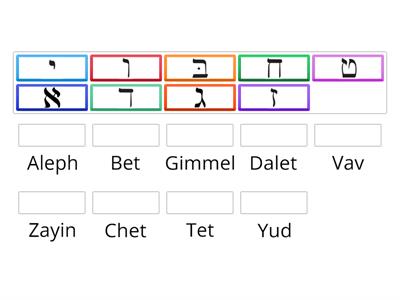 from Aleph to Yud