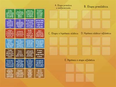 Descripción evolutiva del proceso de aprendizaje del principio alfabético. Prof. Emilio Iriarte