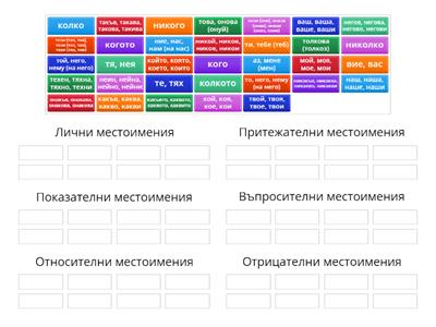 Местоимения - класификация -  6 клас 