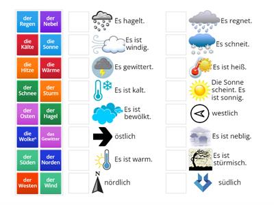 Wetter: Nomen und Sätze Prima A2