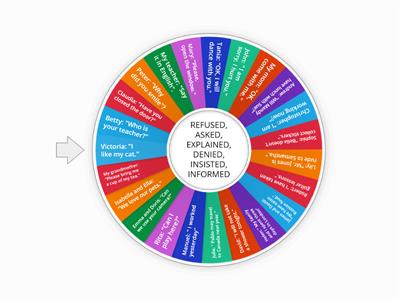 C1.1U10 REPORTING VERBS WHEEL