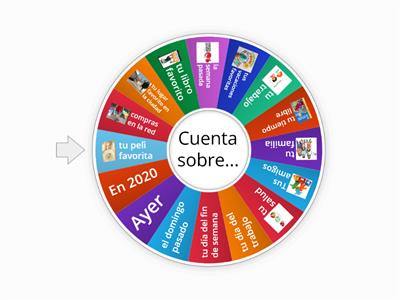 Spanisch Themen: hablar / contar 