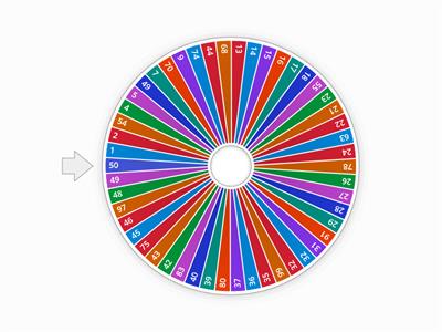 Nombres de 1 à 100 - en français