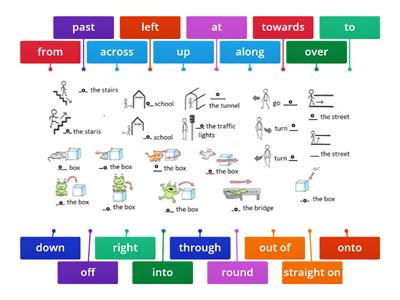 Prepositions of direction/movement