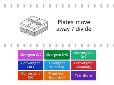 Plate Boundaries Practice