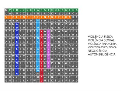 Tipos de Violencia Contra o Idoso