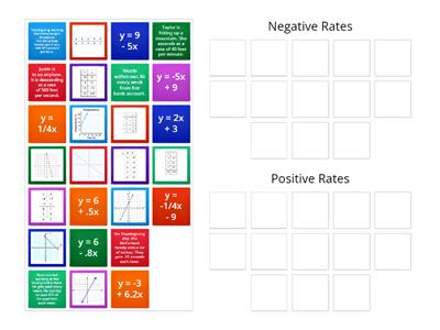 Negative and Positive Rate Practice