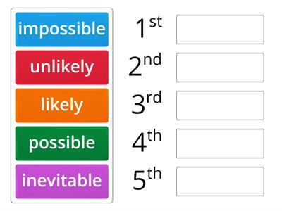 Put the adjectives in order of certainty from 1 (most certain) to 5 (least certain)