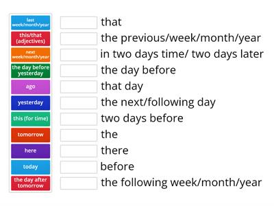 Reported Speech Adverbs