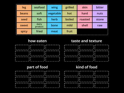 Outcomes Pre-int Describing food