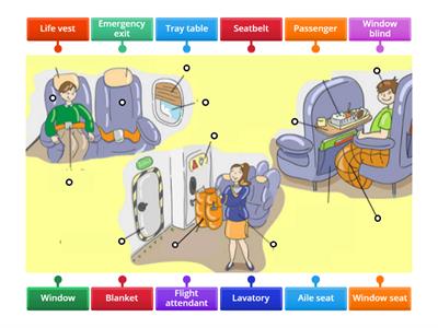 PARTS INSIDE THE PLANE