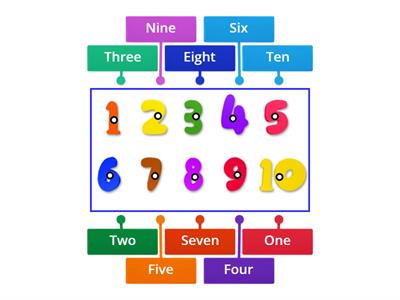 Mathematics Number for Kids