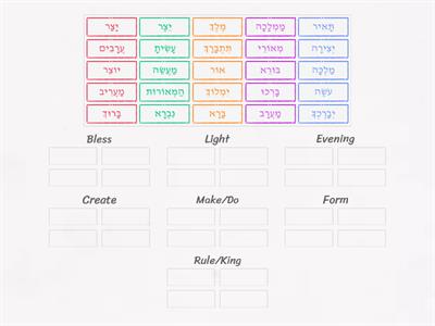 Root Sort- Key Roots through Maariv/Yotzer