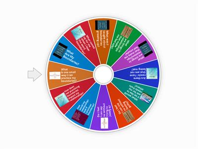 Boundaries Wheel