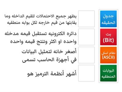 مراجعة الوحده الأولى تقنية رقميه 