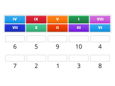 Números romanos del I al X