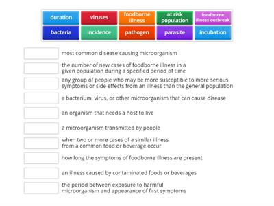 FN1 Unit 1: Foodborne Illness Vocabulary 