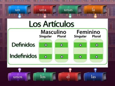 Articulos Chart