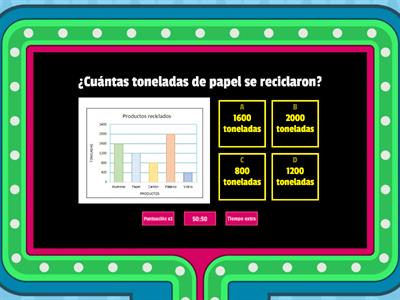 Gráficos estadísticos