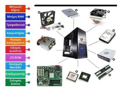 Τα μέρη του υπολογιστή