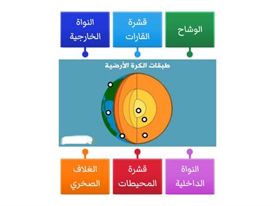 طبقات الكرة  الأرضية