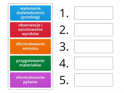 etapy doświadczenia