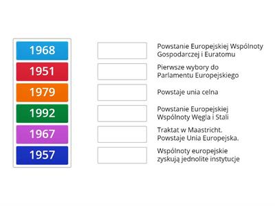 Etapy integracji europejskiej