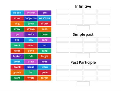 infinitive -past simple and past participle 