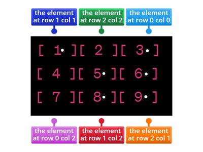 SDD Implementation - 2D arrays (1)