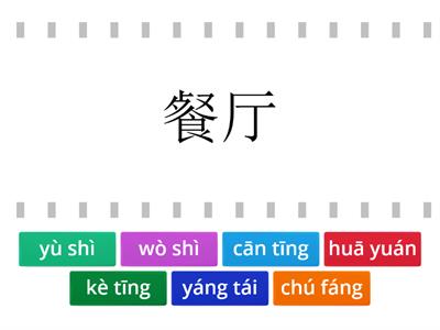 Parts of the house in chinese