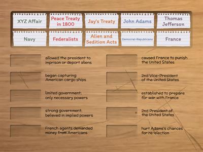 The Presidency of John Adams