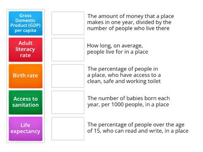 Development indicators