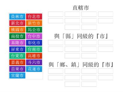 台灣行政區層級劃分