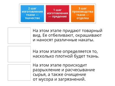 Производство ткани: технология и этапы