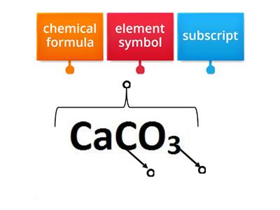 chemical formulas 
