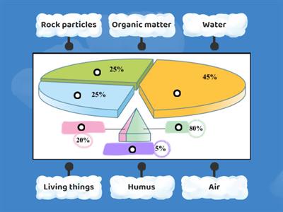 Sci P.2 components of soil