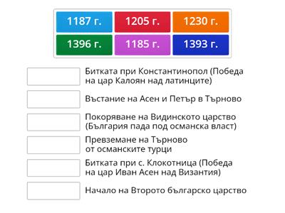 Втора българска държава - важни дати