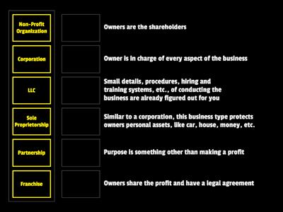 Business Organizations 2