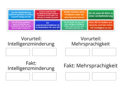 Intelligenzminderung und Mehrsprachigkeit. Vorurtreile vs Fakten