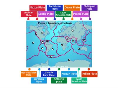 Labelling Tectonic plates 