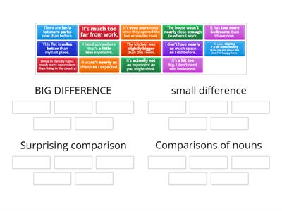 RM B1+ 1B Modifying comparisons