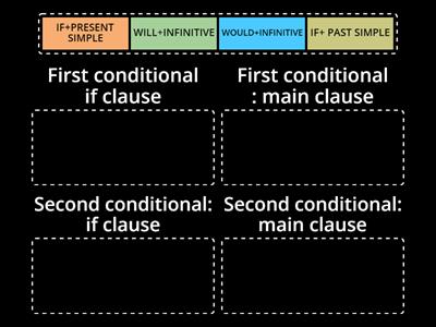 Conditionals 1 AND 2
