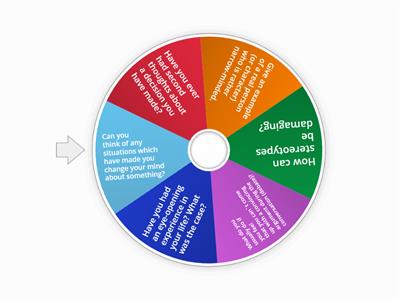 Collocations opinions