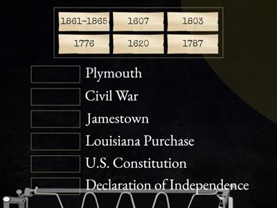 Major Dates in U.S. History